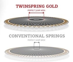 Elite-sortimentet kommer med TwinSpring Gold spring fjærer